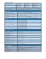 Предварительный просмотр 16 страницы Philips 243S5 User Manual