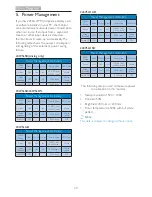 Preview for 22 page of Philips 243V5 User Manual