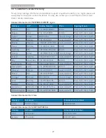 Preview for 31 page of Philips 243V5 User Manual