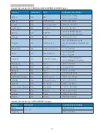 Preview for 32 page of Philips 243V5 User Manual