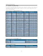 Preview for 32 page of Philips 244E5 User Manual