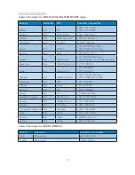 Preview for 33 page of Philips 244E5 User Manual