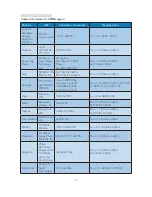 Preview for 34 page of Philips 244E5 User Manual