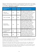 Preview for 168 page of Philips 245B1/01 Important Information Manual