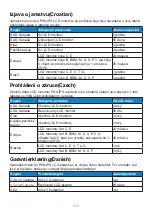 Preview for 194 page of Philips 245B1/01 Important Information Manual