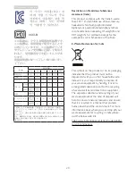 Preview for 22 page of Philips 246E7 User Manual