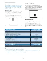 Preview for 25 page of Philips 246E7 User Manual