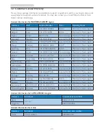 Preview for 26 page of Philips 246E7 User Manual