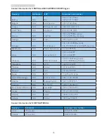 Preview for 27 page of Philips 246E7 User Manual