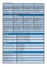 Предварительный просмотр 15 страницы Philips 246E8 User Manual