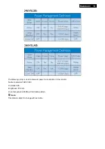 Preview for 13 page of Philips 246V5LAB/00 Service Manual