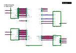 Preview for 17 page of Philips 246V5LAB/00 Service Manual