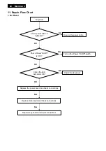 Preview for 44 page of Philips 246V5LAB/00 Service Manual