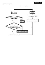 Preview for 47 page of Philips 246V5LAB/00 Service Manual