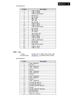 Preview for 87 page of Philips 246V5LAB/00 Service Manual