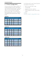 Preview for 21 page of Philips 246V5LAB User Manual