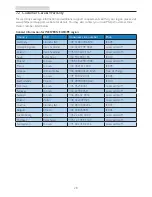 Preview for 30 page of Philips 246V5LAB User Manual