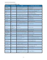 Preview for 32 page of Philips 246V5LAB User Manual