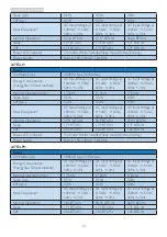 Предварительный просмотр 22 страницы Philips 247E3L User Manual