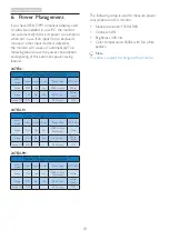 Предварительный просмотр 25 страницы Philips 247E3L User Manual