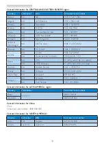 Предварительный просмотр 35 страницы Philips 247E3L User Manual