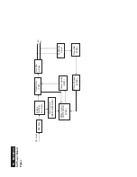 Preview for 18 page of Philips 247E3LHSU/00 Service Manual