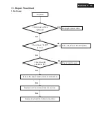 Preview for 47 page of Philips 247E3LHSU/00 Service Manual