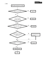 Preview for 49 page of Philips 247E3LHSU/00 Service Manual