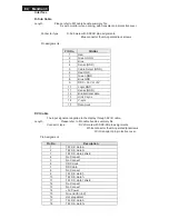 Preview for 84 page of Philips 247E4LHAB/00 Service Manual