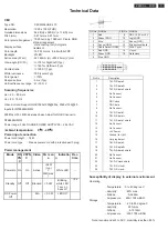 Предварительный просмотр 3 страницы Philips 248C3LSB/00 Service Manual