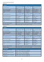 Предварительный просмотр 18 страницы Philips 248C6QJSW/69 User Manual