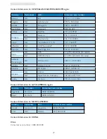 Предварительный просмотр 39 страницы Philips 248X3LF User Manual