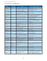 Предварительный просмотр 40 страницы Philips 248X3LF User Manual