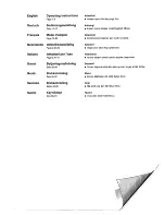 Preview for 2 page of Philips 24CE3271 Operating Instructions Manual