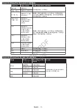 Предварительный просмотр 11 страницы Philips 24HFL2839T User Manual