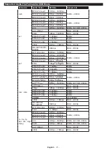 Предварительный просмотр 12 страницы Philips 24HFL2839T User Manual