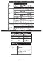 Предварительный просмотр 13 страницы Philips 24HFL2839T User Manual