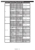 Preview for 25 page of Philips 24HFL2839T User Manual