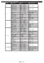 Preview for 37 page of Philips 24HFL2839T User Manual