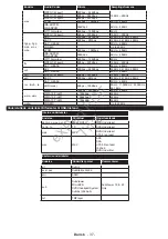 Preview for 38 page of Philips 24HFL2839T User Manual