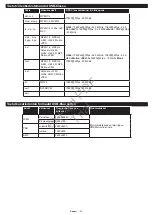 Preview for 48 page of Philips 24HFL2839T User Manual