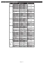 Preview for 49 page of Philips 24HFL2839T User Manual