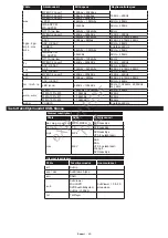 Preview for 50 page of Philips 24HFL2839T User Manual