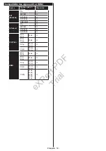 Preview for 60 page of Philips 24HFL2839T User Manual