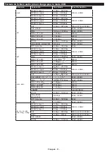 Preview for 62 page of Philips 24HFL2839T User Manual