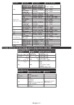 Preview for 63 page of Philips 24HFL2839T User Manual