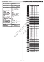 Preview for 72 page of Philips 24HFL2839T User Manual