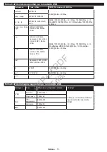 Preview for 74 page of Philips 24HFL2839T User Manual