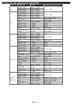 Preview for 75 page of Philips 24HFL2839T User Manual