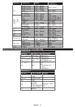 Preview for 76 page of Philips 24HFL2839T User Manual